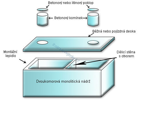 Dvoukomorové monolitické nádrže Semily