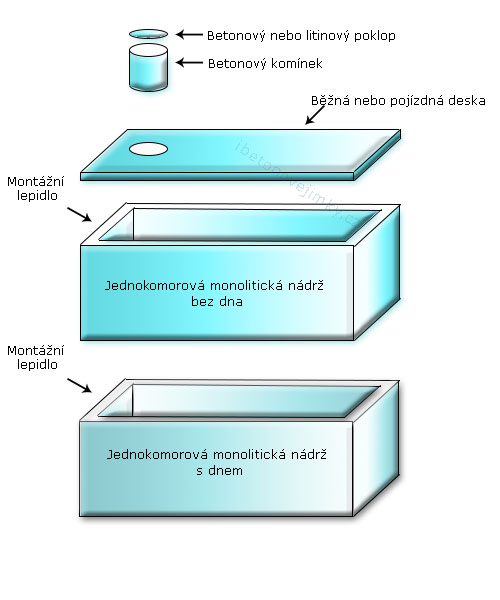 Jednokomorové spojované nádrže Semily